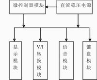 數控直流電流源的基本模塊方框圖