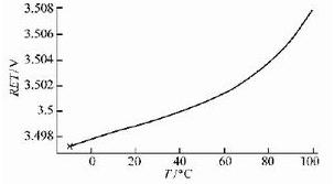 基准电压对温度的抑制 
