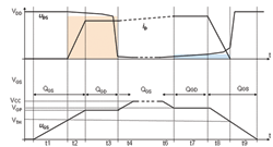 MOSFET开关过程中实际波形
