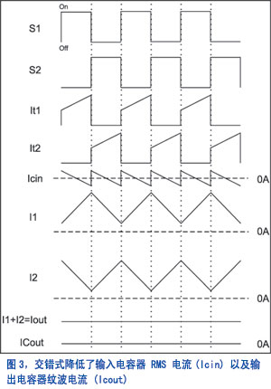 RMS电流的下降情况