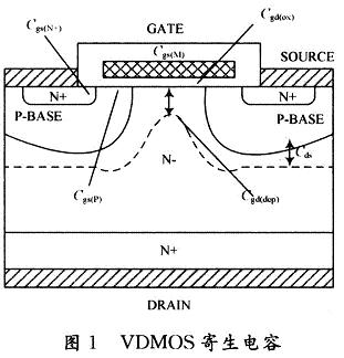 VDMOS的電容主要由三個部分柵源電容Cgs柵漏電容Cgd以及源漏電容Cds組成