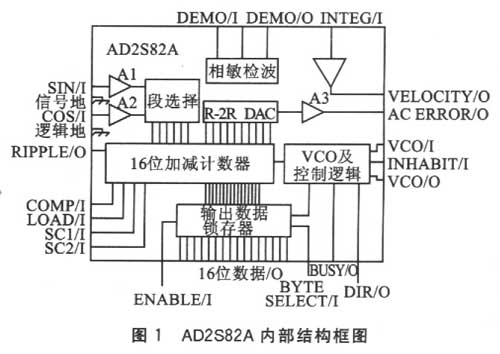 AD2S82A的內部結構