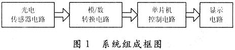 設(shè)計(jì)的系統(tǒng)原理