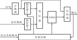 基于FIFO的目標距離脈沖模擬電路框圖 