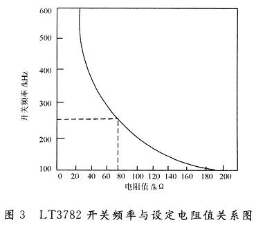 LT3782開(kāi)關(guān)頻率與設(shè)定電阻值關(guān)系圖