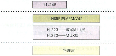 控制信道數據協議結構 