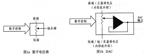 數/模轉換器與數字電位器