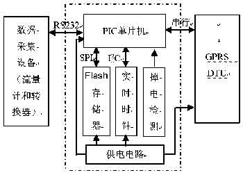 監(jiān)測終端的硬件組成