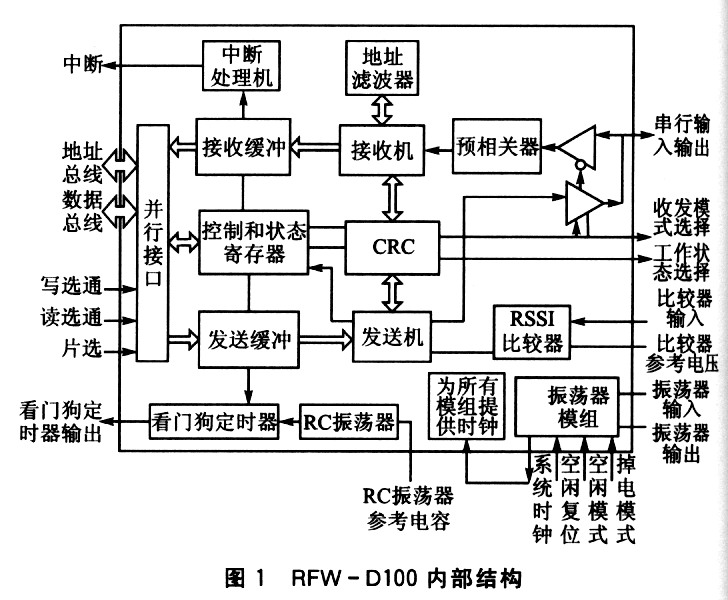 RFW-D100的結(jié)構(gòu)圖