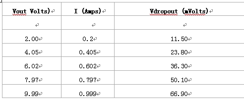 零壓差穩(wěn)壓器電路的主要性能