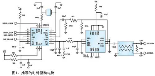 推薦的時(shí)鐘驅(qū)動(dòng)電路