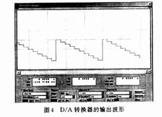 输出波形