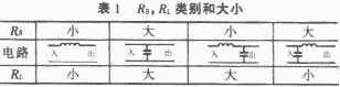 RsRl类别和大小