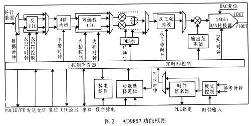 功能框圖