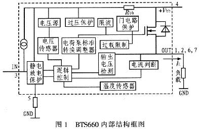 BTS660的内部功能结构框图