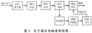 Vernier阳极电子读出电路设计