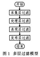 基本流程