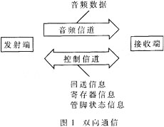 雙向通信機(jī)制和應(yīng)答策略