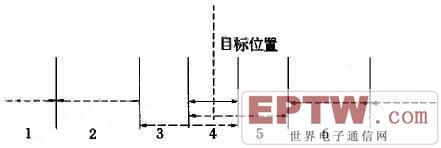 积分分离控制算法的数学模型