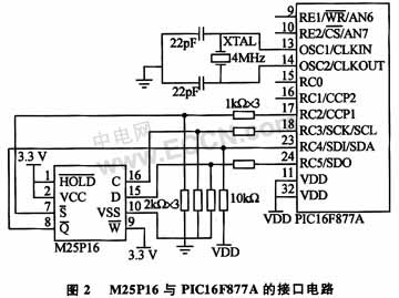 pic单片机与串行闪存的spi接口设计