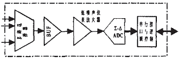 AD7794内部简化结构模块图