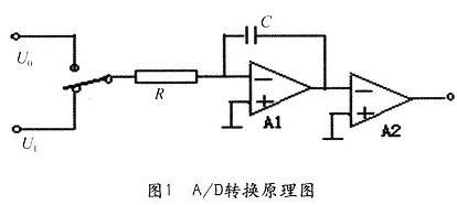 双积分式ADC的基本电路