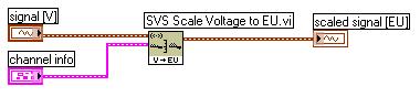 使用LabVIEW声音与振动工具包将原始数据换算为合适的工程单位