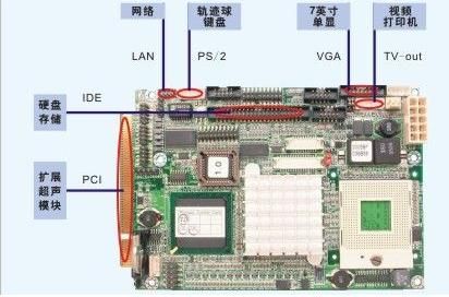 B超诊断仪功能结构图