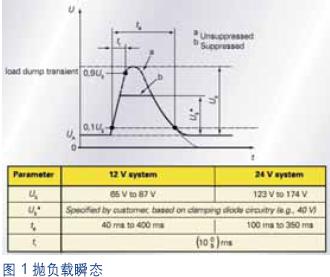 图1：抛负载瞬态