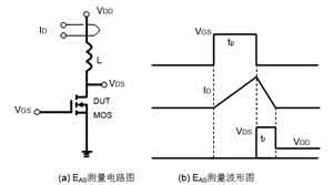 传统的EAS测量图