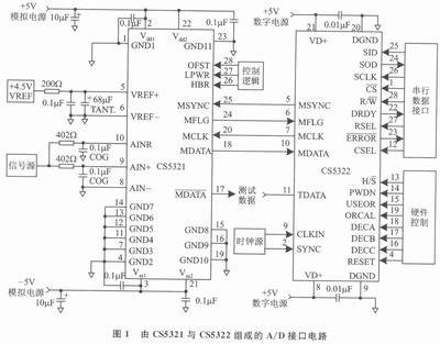 CS5321和CS5322组成的A