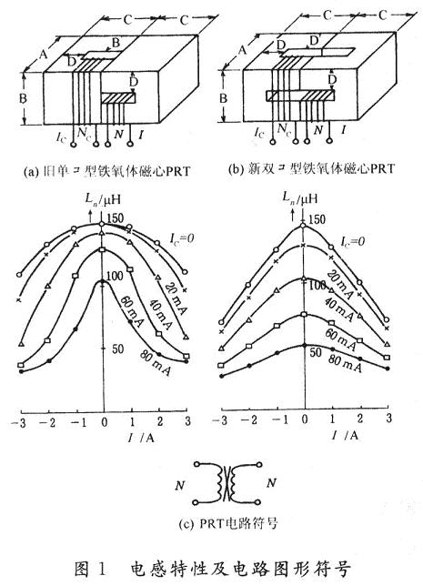 PRT构造和电感特性及电路图形符号