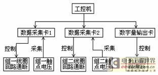 可靠性检测装置结构图