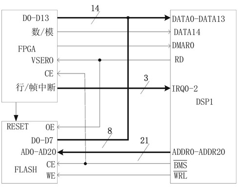 DSP1與FPGA,FLASH 連接圖 