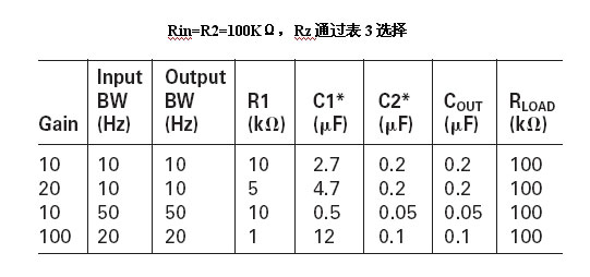 電路參數(shù)及期間參數(shù)選擇