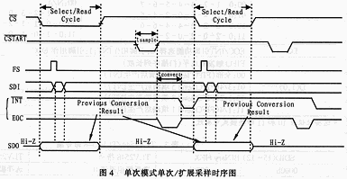 模式00時單次擴展采樣時序圖