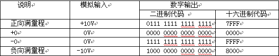 模擬電壓輸入和數(shù)字信號輸出關系