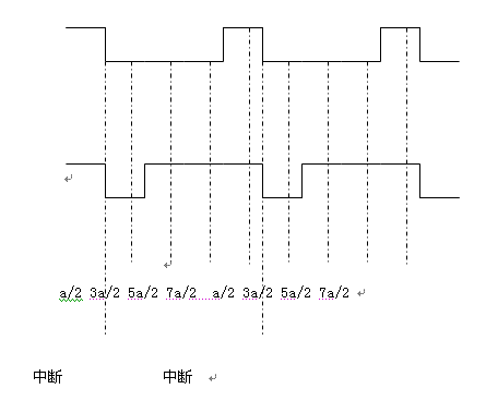 遙控指令的反向脈沖信號