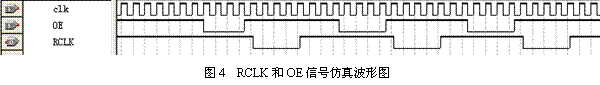 RCLK和OE信号仿真波形图