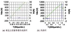 UIS损坏模式