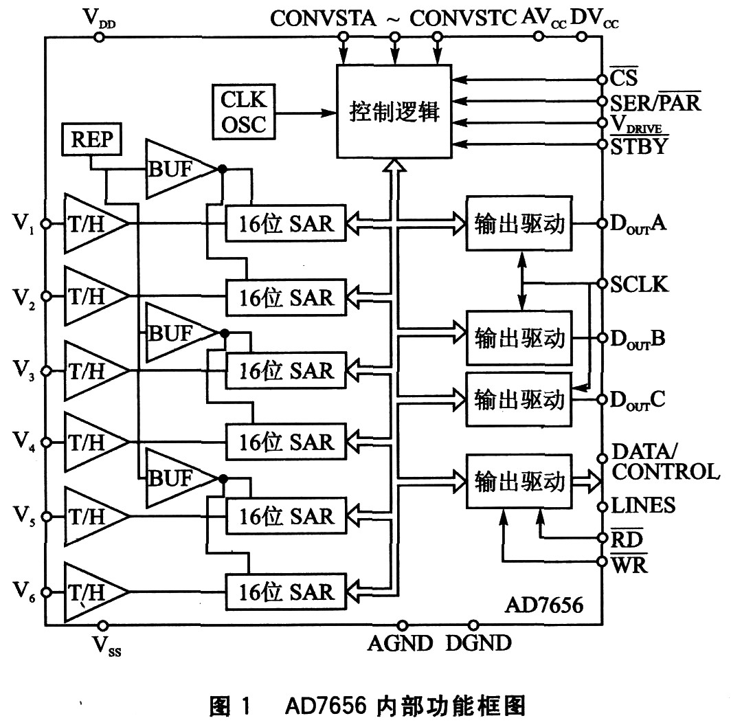 AD7656的內(nèi)部功能框圖