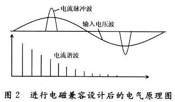 电磁兼容设计后的电气原理图