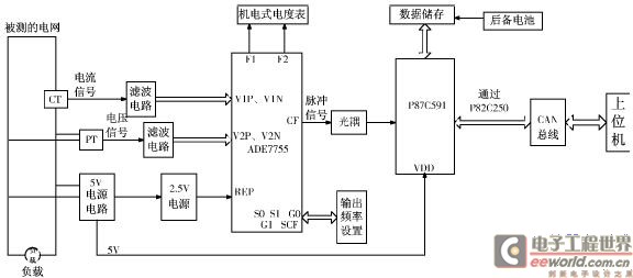 總體電路框圖