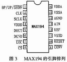 MAX194的管腳排列