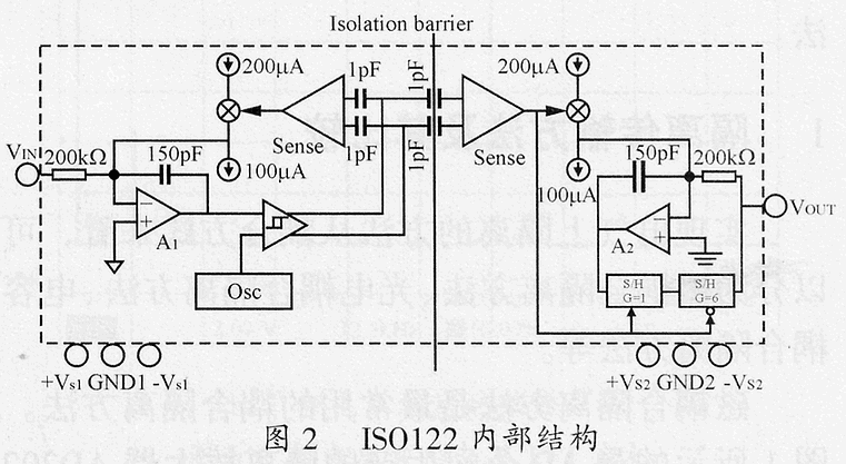 ISO122的框图