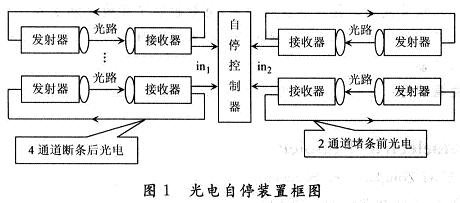新型光電自停裝置由四路對射式光電斷條檢測單元