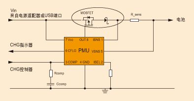 圖1：手機(jī)中的電源管理單元控制的典型充電電路。