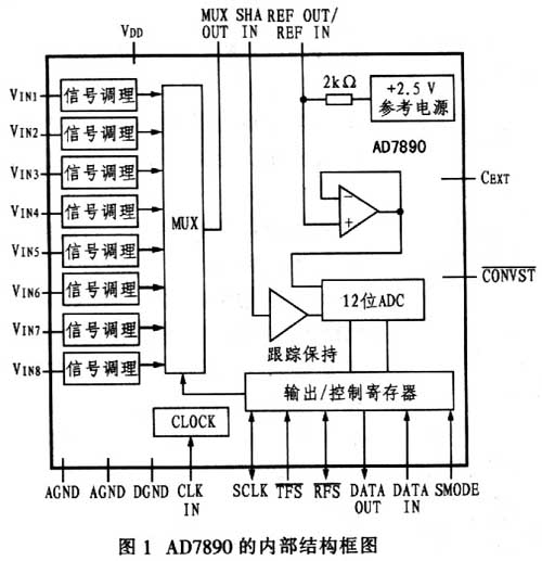 AD7890的內(nèi)部功能框圖