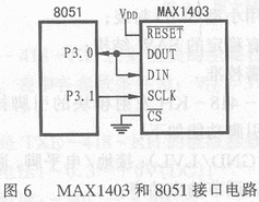 MAX1403和8051接口電路