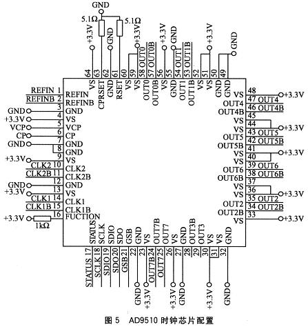 AD9510时钟芯片的配置